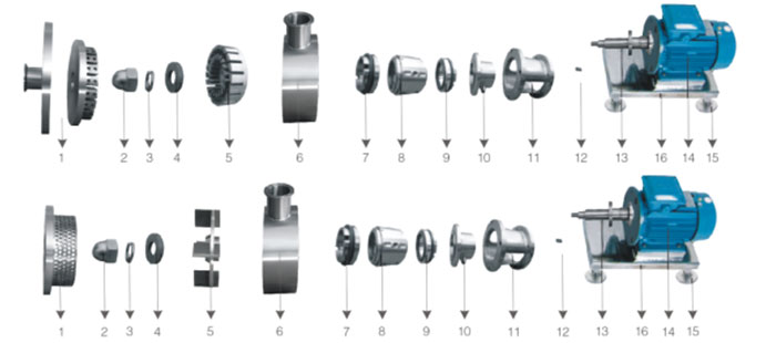 pipeline-type-high-shear-dispersion-emulsifier